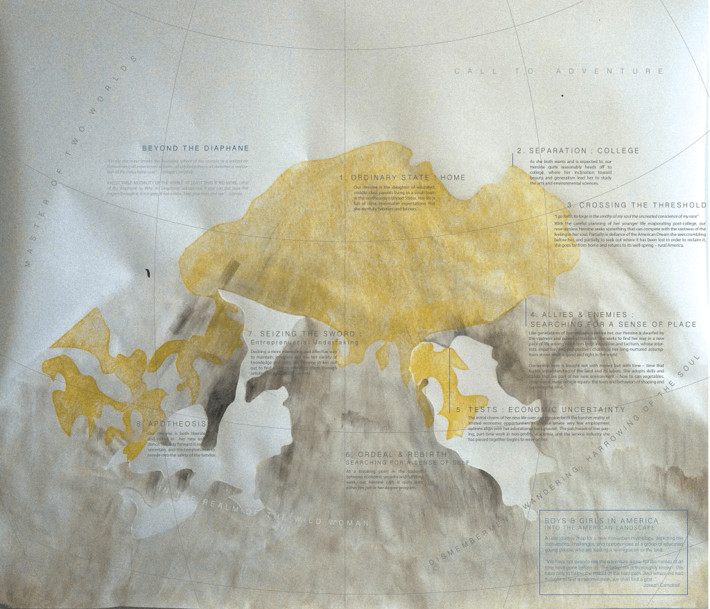 user journey all text-07